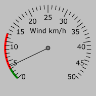 Wind Gauge